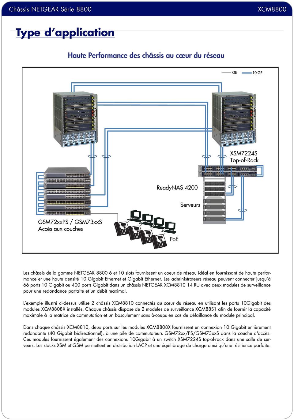 Les administrateurs réseau peuvent connecter jusqu à 66 ports 10 Gigabit ou 400 ports Gigabit dans un châssis NETGEAR XCM8810 14 RU avec deux modules de surveillance pour une redondance parfaite et