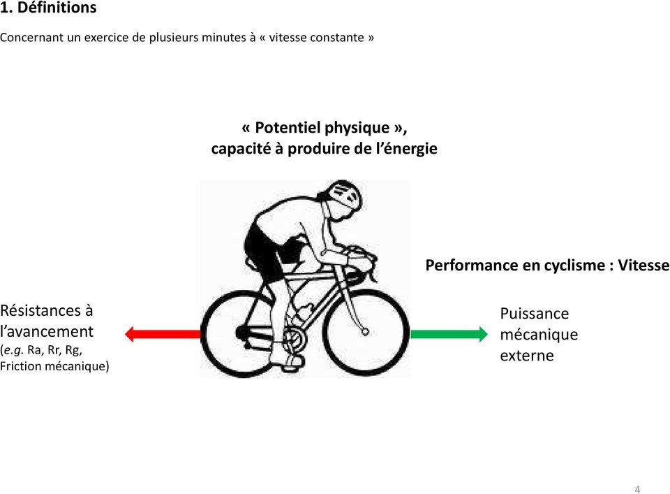 l énergie Performance en cyclisme : Vitesse Résistances à l