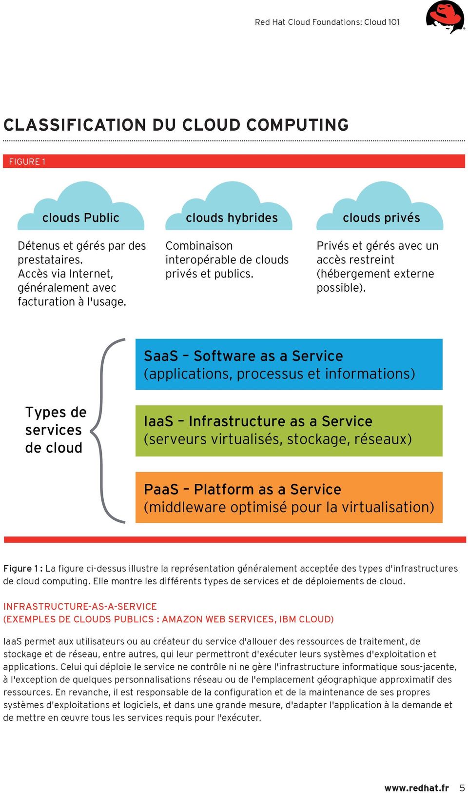 SaaS Software as a Service (applications, processus et informations) Types de services de cloud IaaS Infrastructure as a Service (serveurs virtualisés, stockage, réseaux) PaaS Platform as a Service