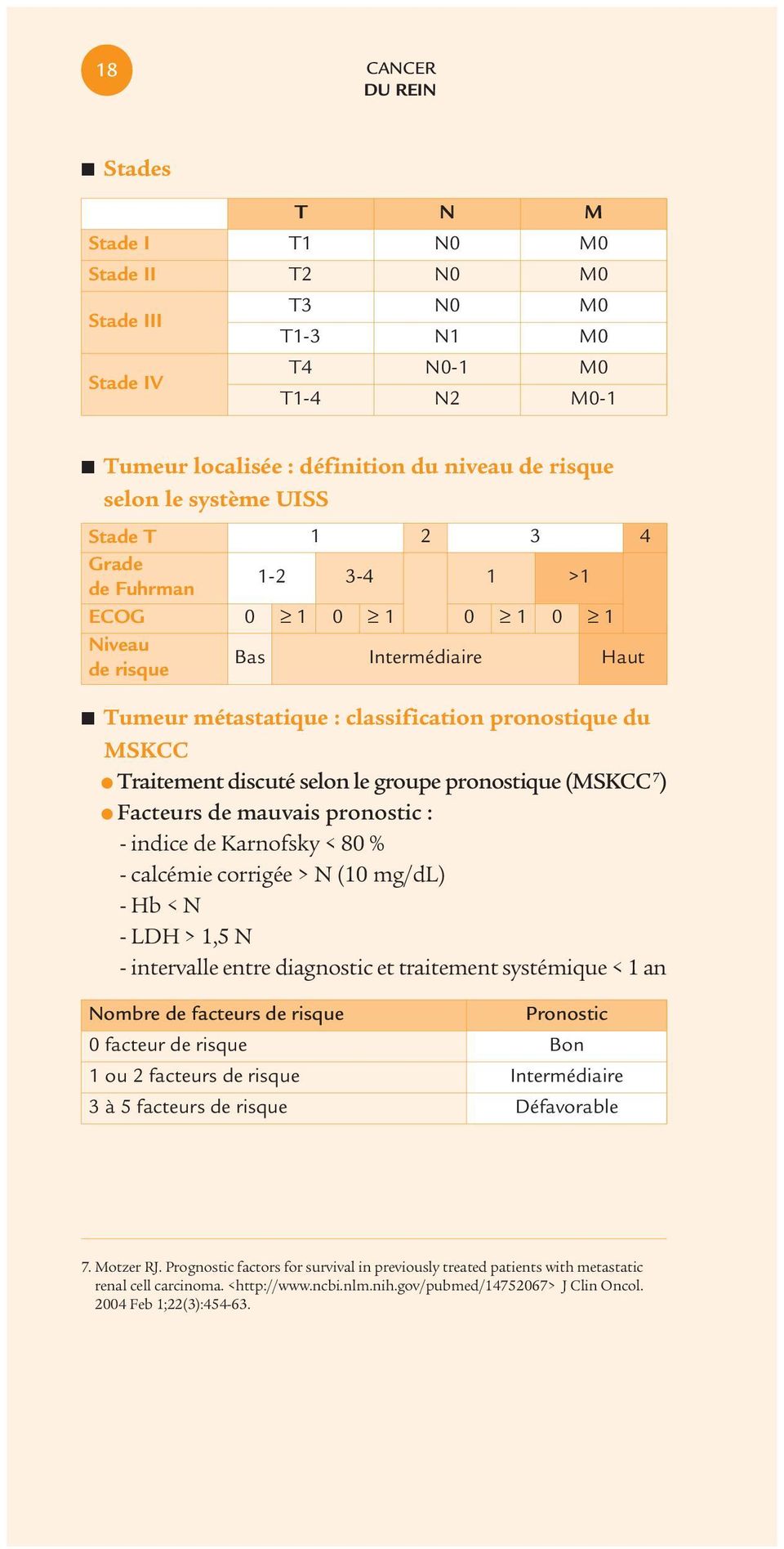 groupe pronostique (MSKCC 7 ) Facteurs de mauvais pronostic : - indice de Karnofsky < 80 % - calcémie corrigée > N (10 mg/dl) - Hb < N - LDH > 1,5 N - intervalle entre diagnostic et traitement