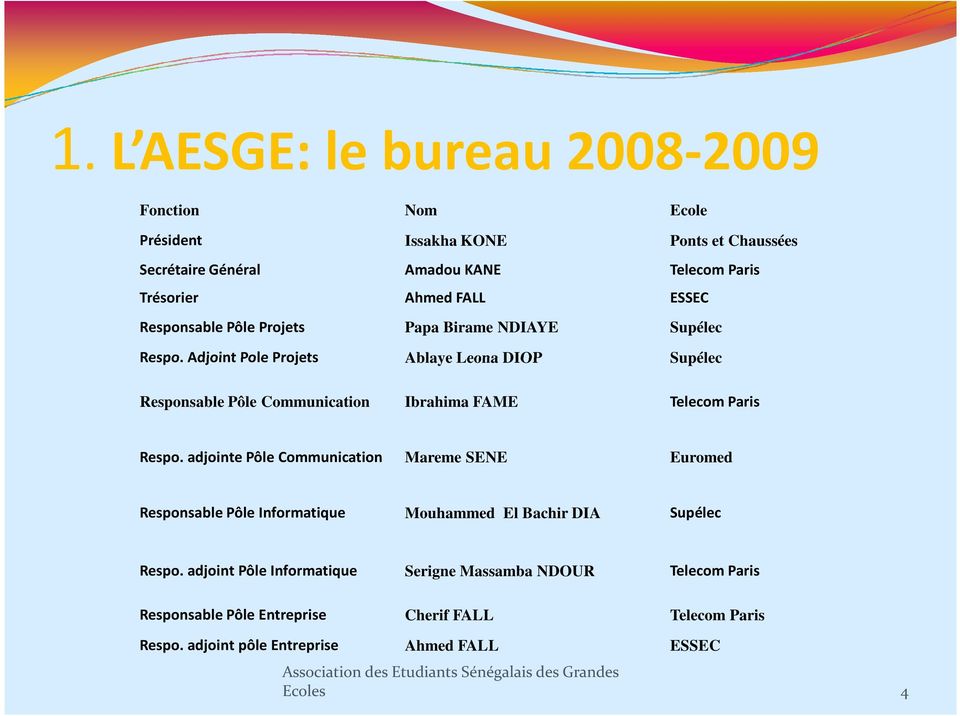 Adjoint Pole Projets Ablaye Leona DIOP Supélec Responsable Pôle Communication Ibrahima FAME Telecom Paris Respo.