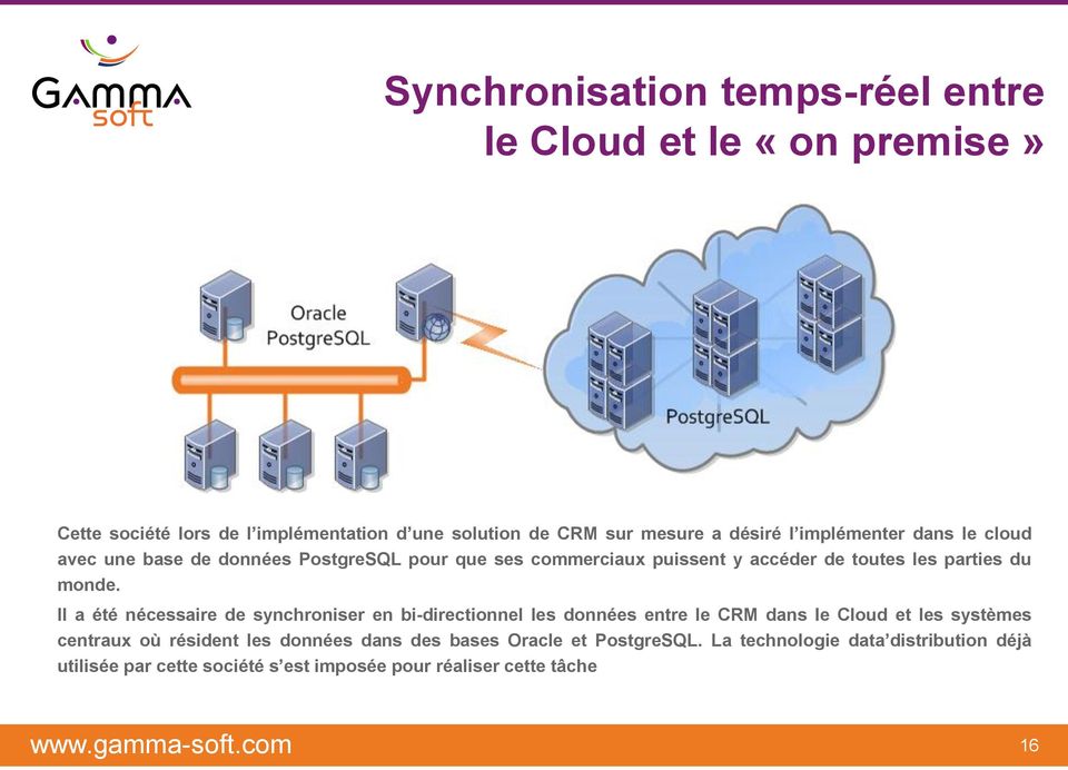 Il a été nécessaire de synchroniser en bi-directionnel les données entre le CRM dans le Cloud et les systèmes centraux où résident les données
