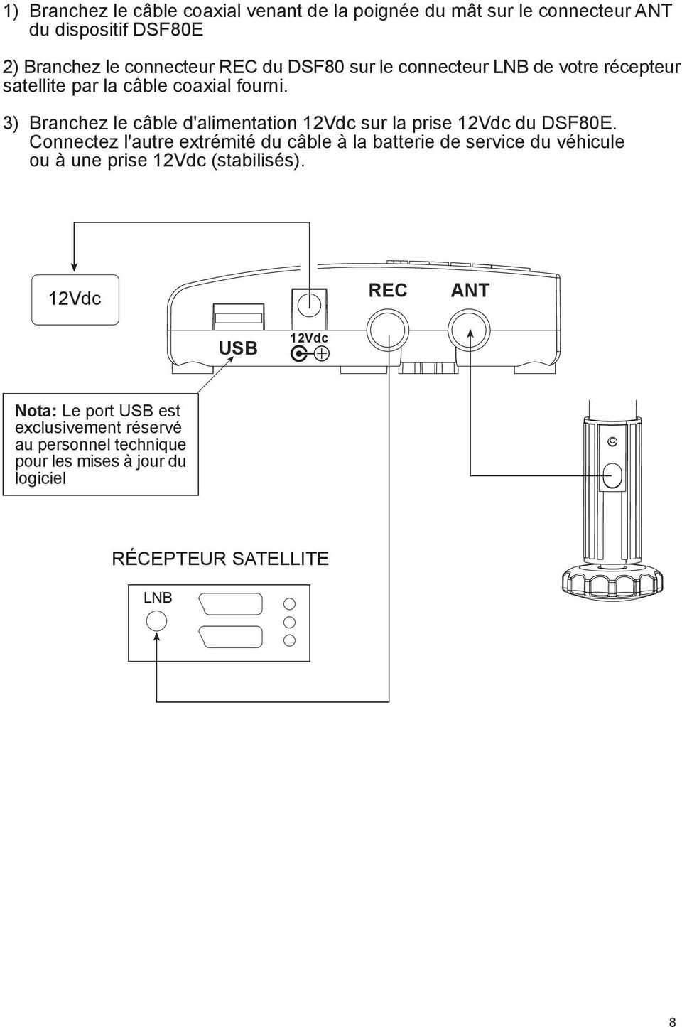 3) Branchez le câble d'alimentation 12Vdc sur la prise 12Vdc du DSF80E.