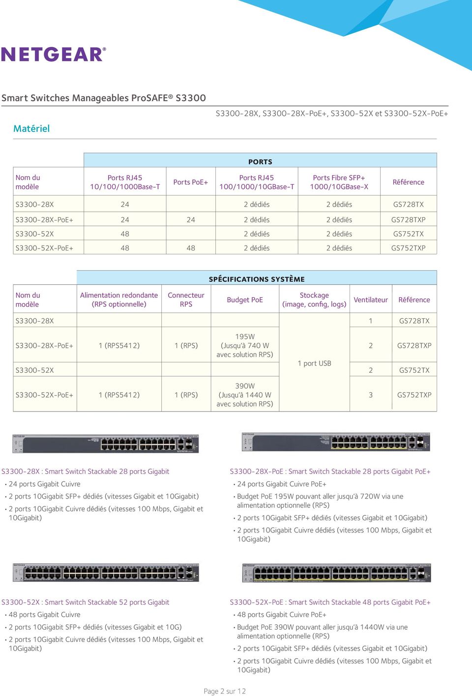 RPS Budget PoE Stockage (image, config, logs) Ventilateur Référence S3300-28X 1 GS728TX S3300-28X-PoE+ 1 (RPS5412) 1 (RPS) S3300-52X 195W (Jusqu à 740 W avec solution RPS) 1 port USB 2 2 GS752TX