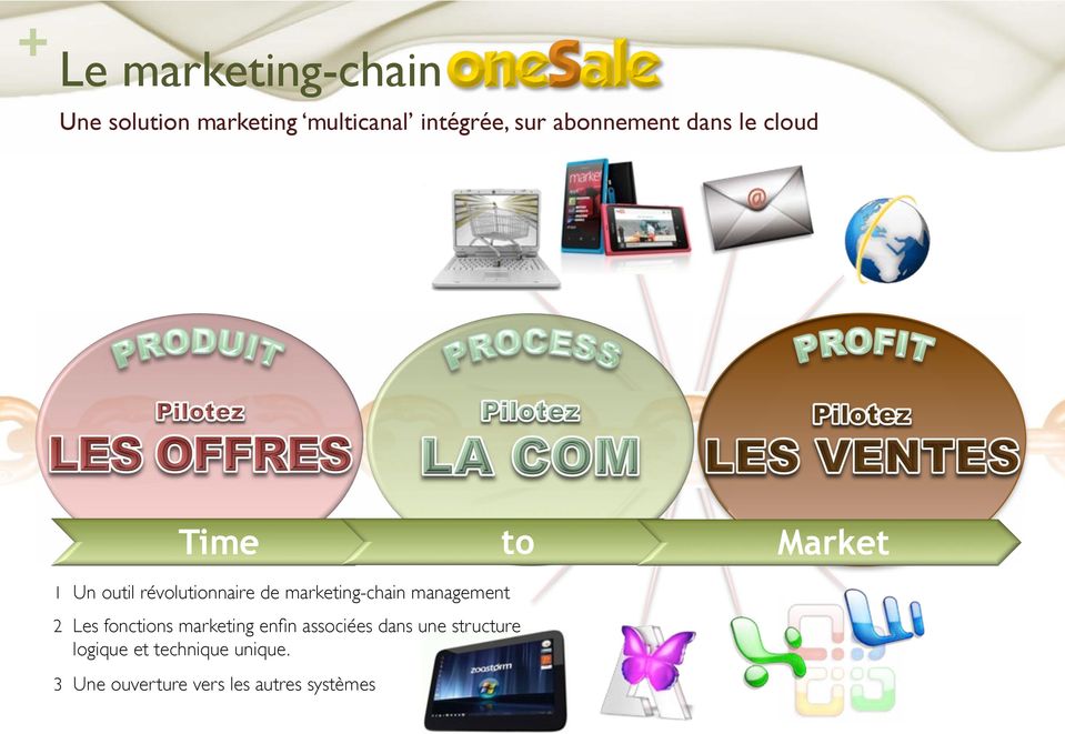 Time to Market 1! Un outil révolutionnaire de marketing-chain management" 2!