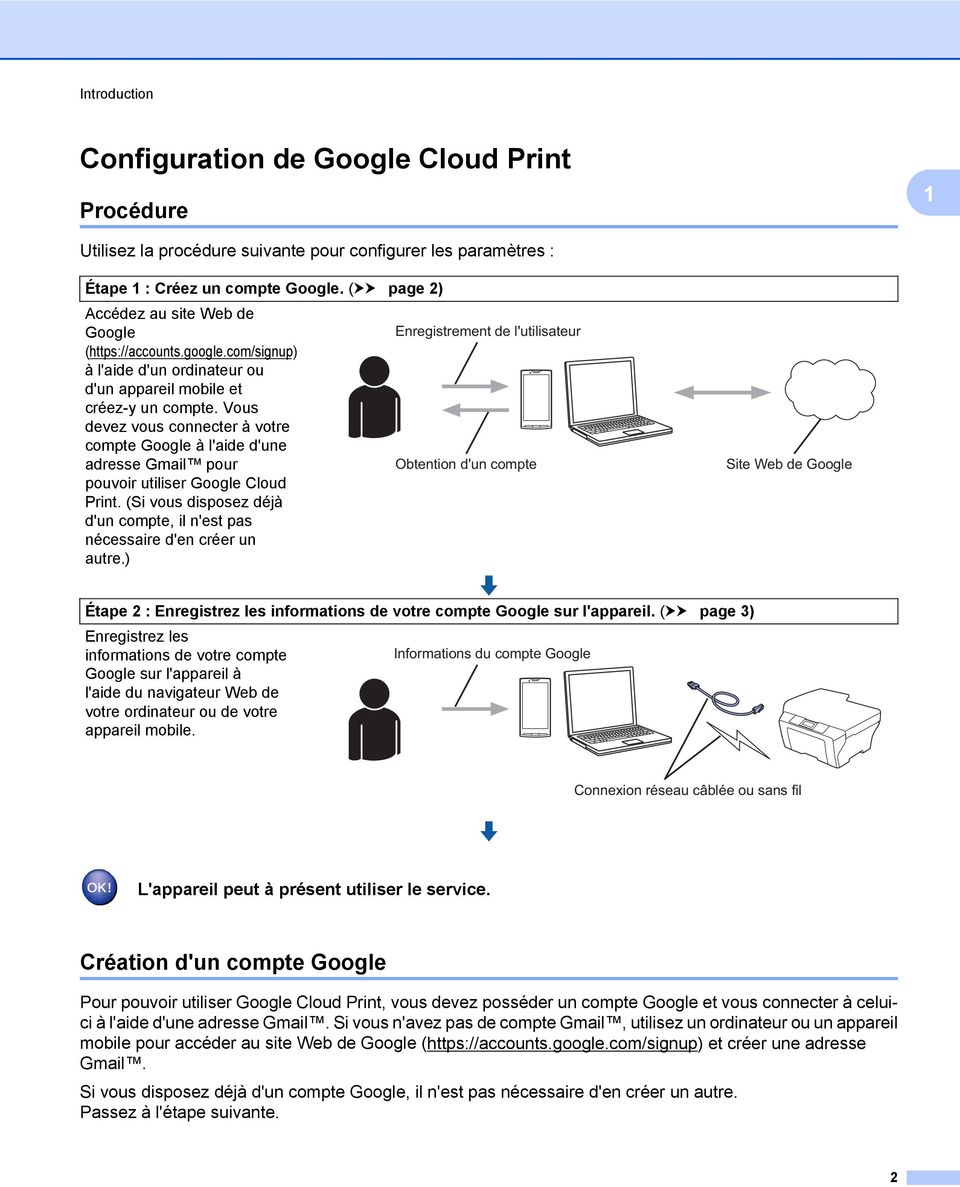 Vous devez vous connecter à votre compte Google à l'aide d'une adresse Gmail pour pouvoir utiliser Google Cloud Print. (Si vous disposez déjà d'un compte, il n'est pas nécessaire d'en créer un autre.