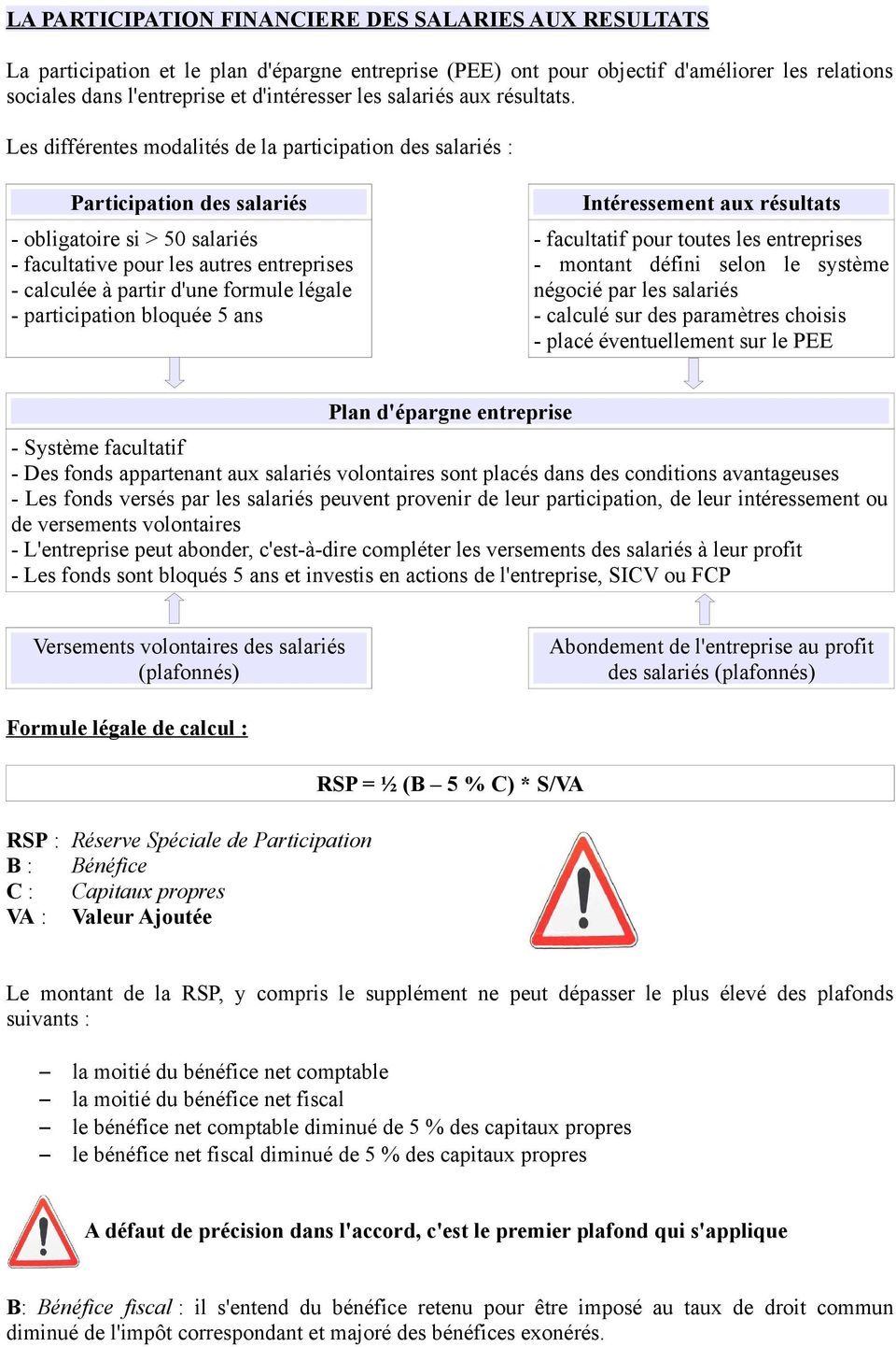 LA PARTICIPATION FINANCIERE DES SALARIES AUX RESULTATS - PDF Free Download