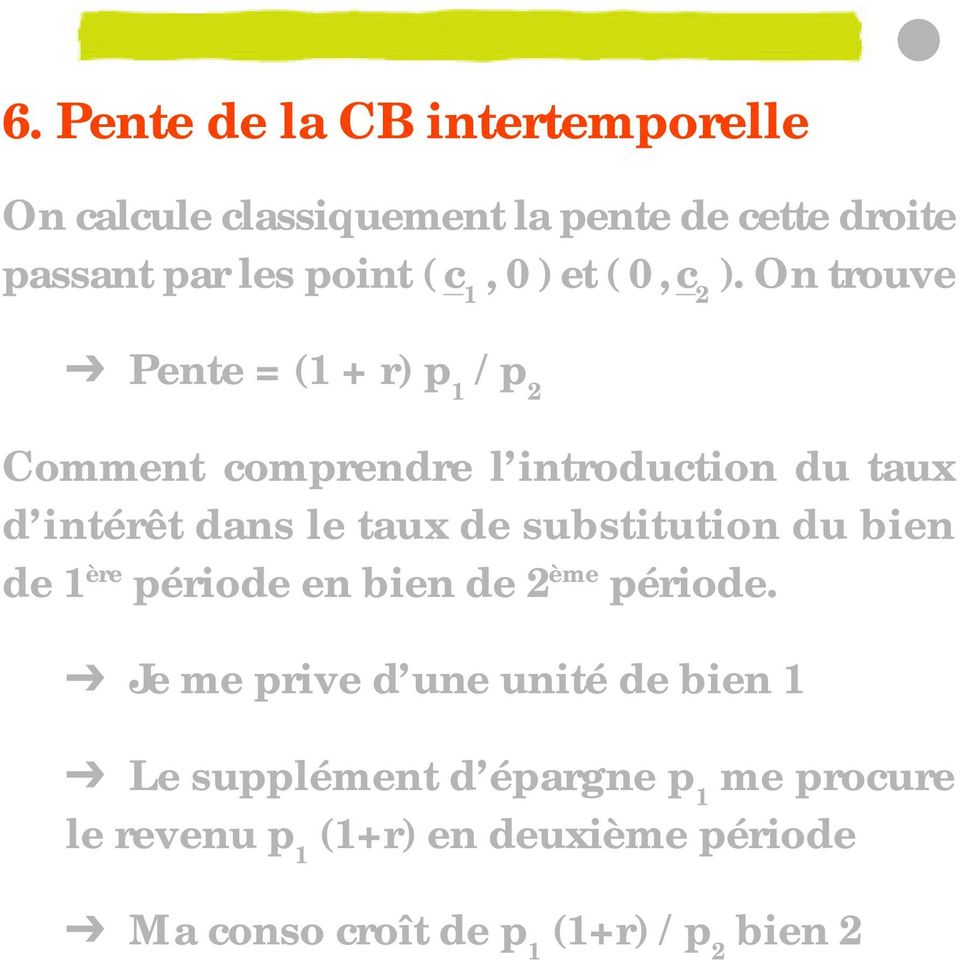 On trouve Pente = (1 + r) p 1 / p 2 Comment comprendre l introduction du taux d intérêt dans le taux de