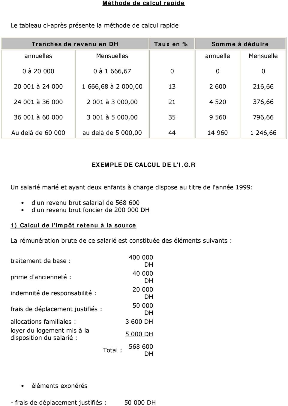 960 1 246,66 EXEMPLE DE CALCUL DE L'I.G.