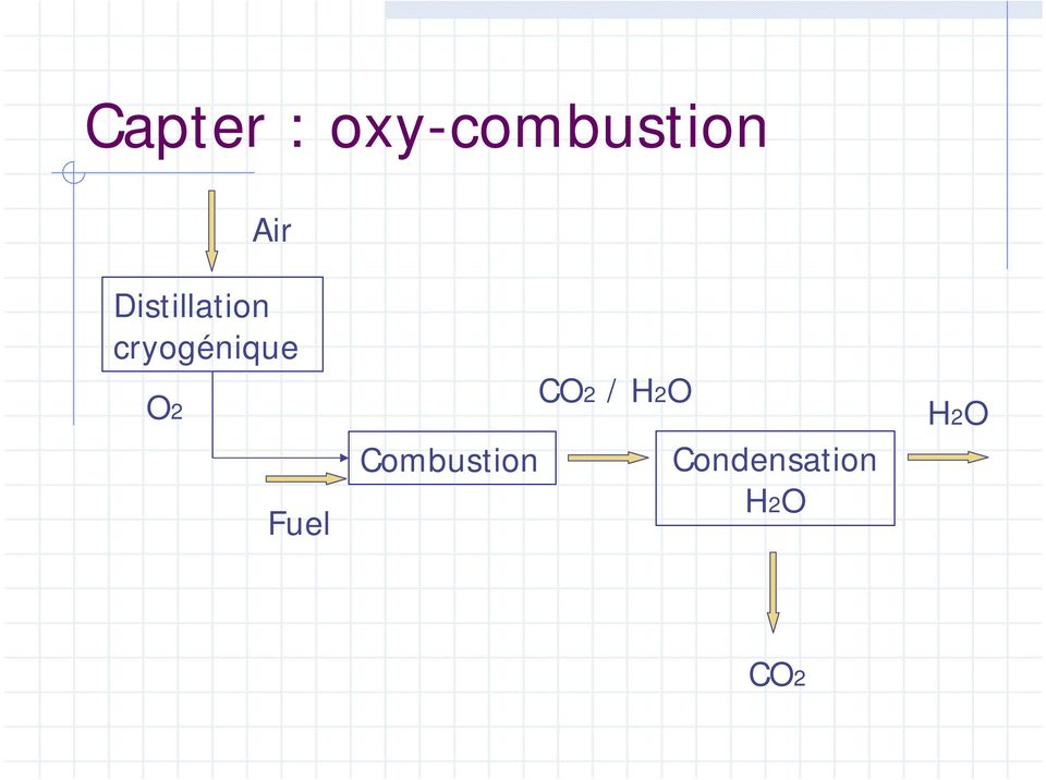 cryogénique O2 Fuel