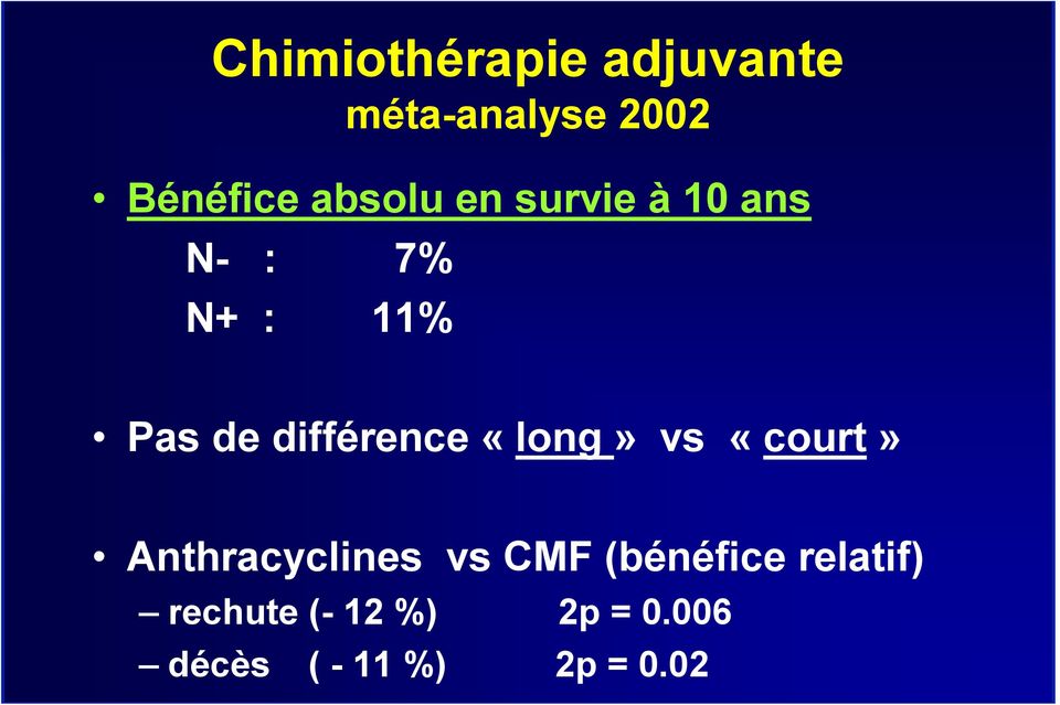 différence «long» vs «court» Anthracyclines vs CMF
