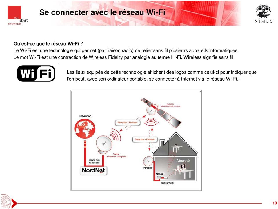 Le mot Wi-Fi est une contraction de Wireless Fidelity par analogie au terme Hi-Fi. Wireless signifie sans fil.