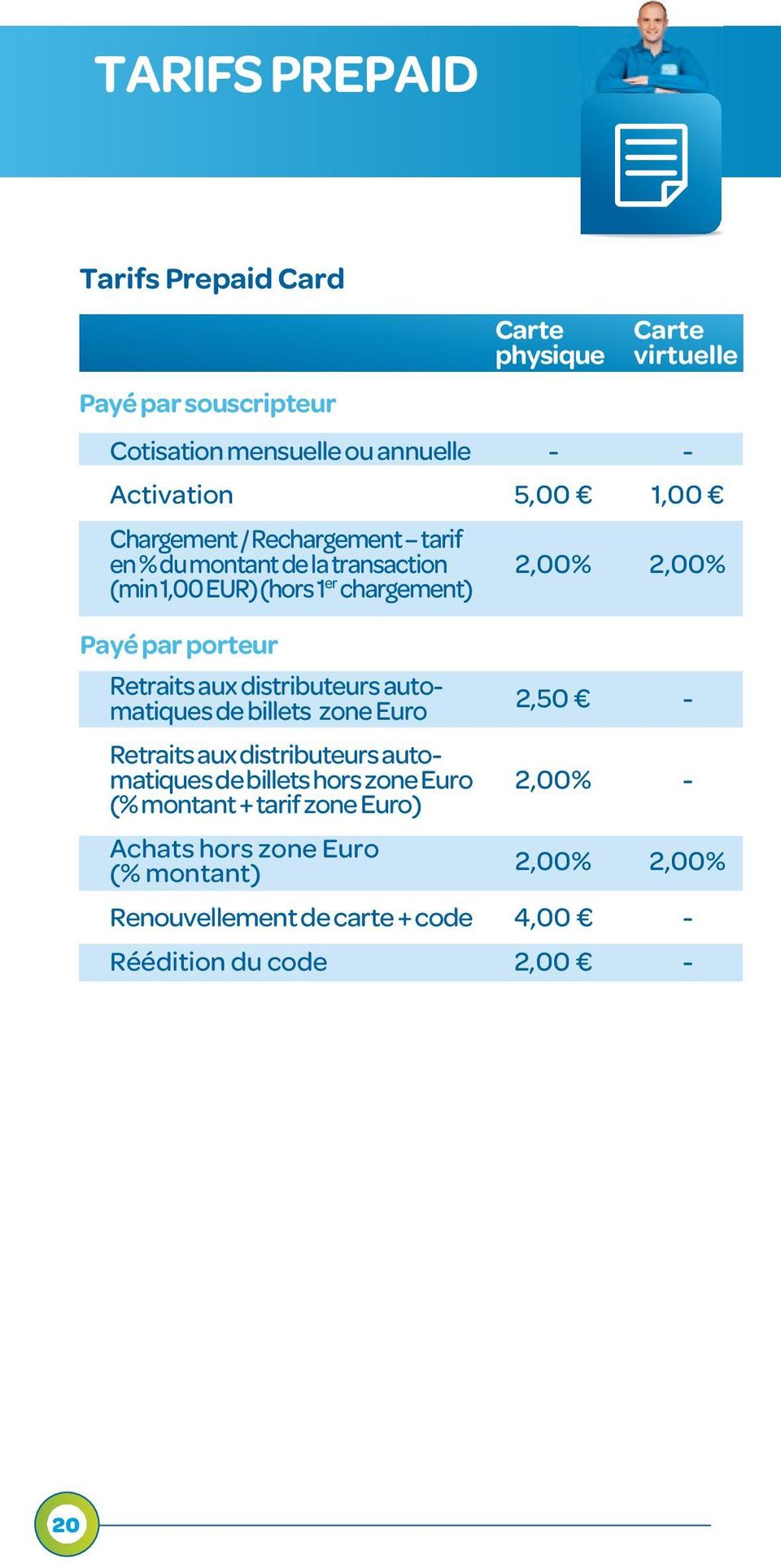 aux distributeurs automatiques de billets zone Euro Retraits aux distributeurs automatiques de billets hors zone Euro (% montant + tarif