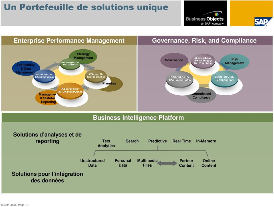 Solutions d analyses et de reporting Text Analytics Search Predictive Real Time In-Memory Unstructured Data