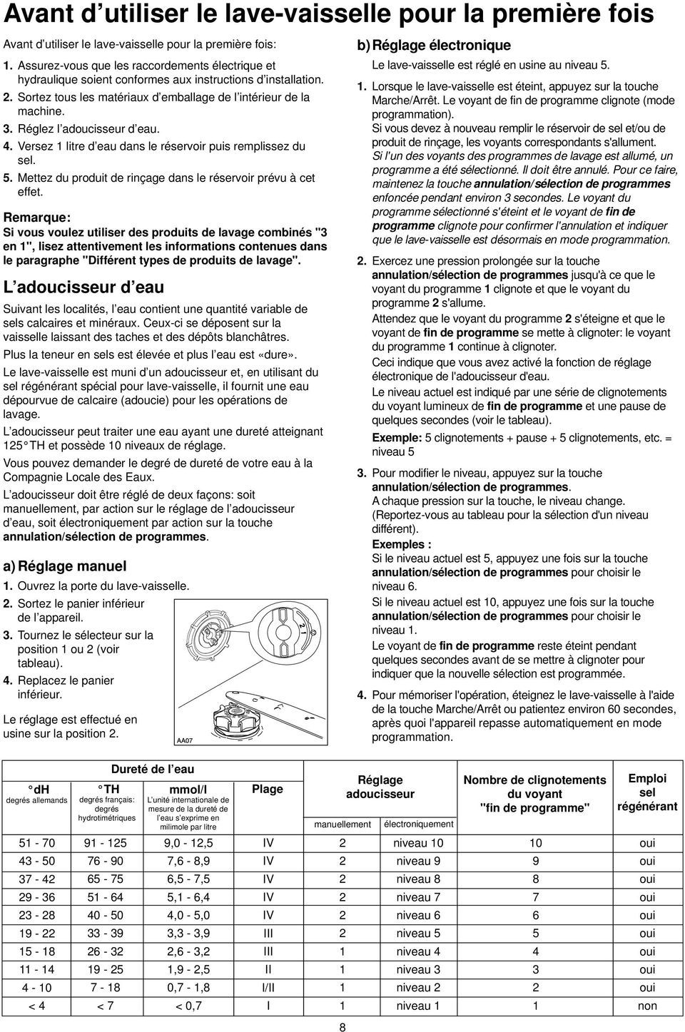 ZANUSSI ZDT200. Mode d emploi - PDF Téléchargement Gratuit