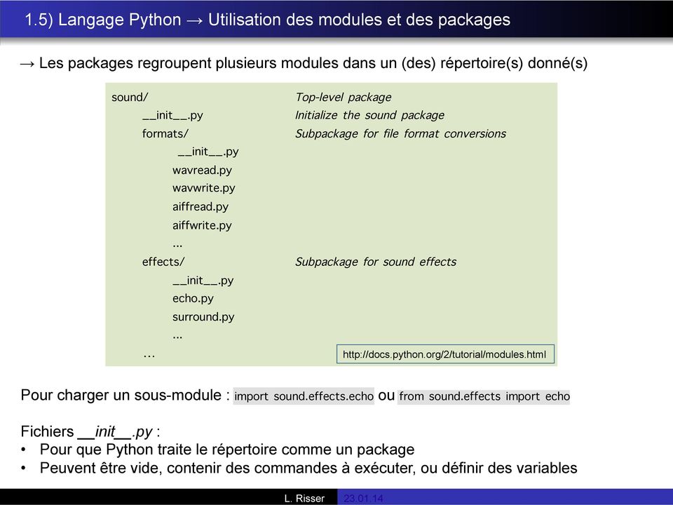 py " "echo.py " "surround.py " "... " http://docs.python.org/2/tutorial/modules.html Pour charger un sous-module : import sound.effects.echo ou from sound.