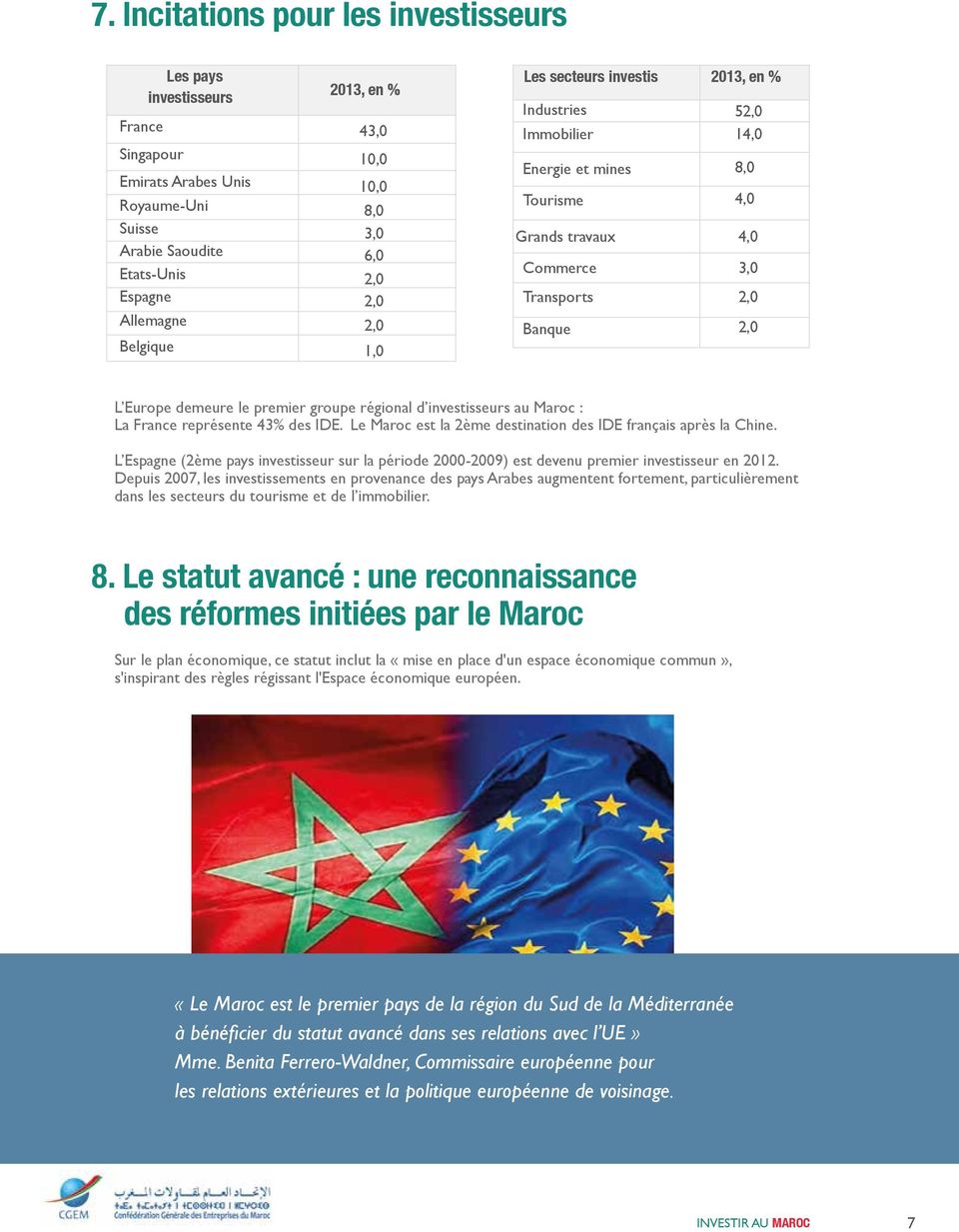 demeure le premier groupe régional d investisseurs au Maroc : La France représente 43% des IDE. Le Maroc est la 2ème destination des IDE français après la Chine.