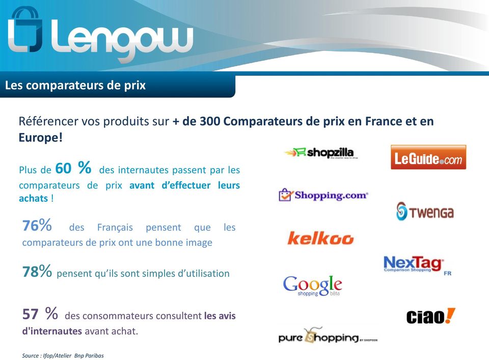 76% des Français pensent que les comparateurs de prix ont une bonne image 78% pensent qu ils sont simples