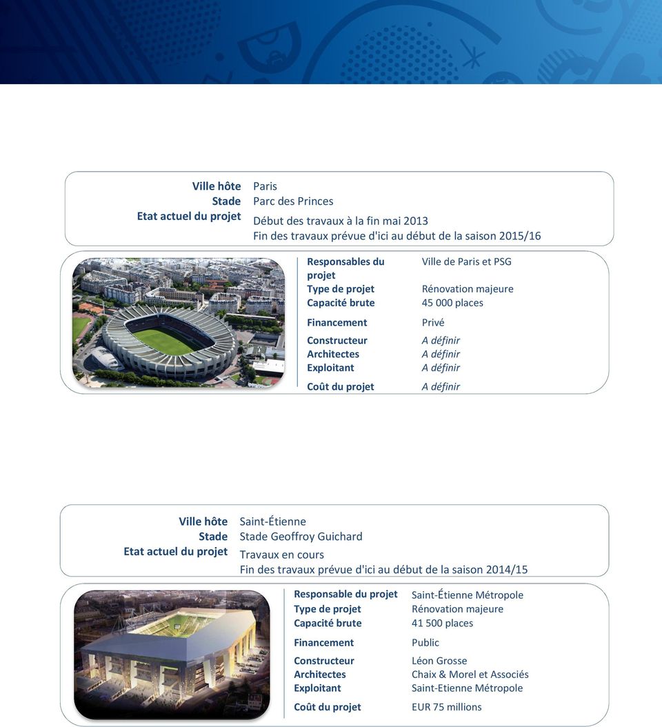 Saint-Étienne Stade Stade Geoffroy Guichard Etat actuel du projet Travaux en cours Fin des travaux prévue d'ici au début de la saison 2014/15 Responsable du projet Type de projet Capacité brute