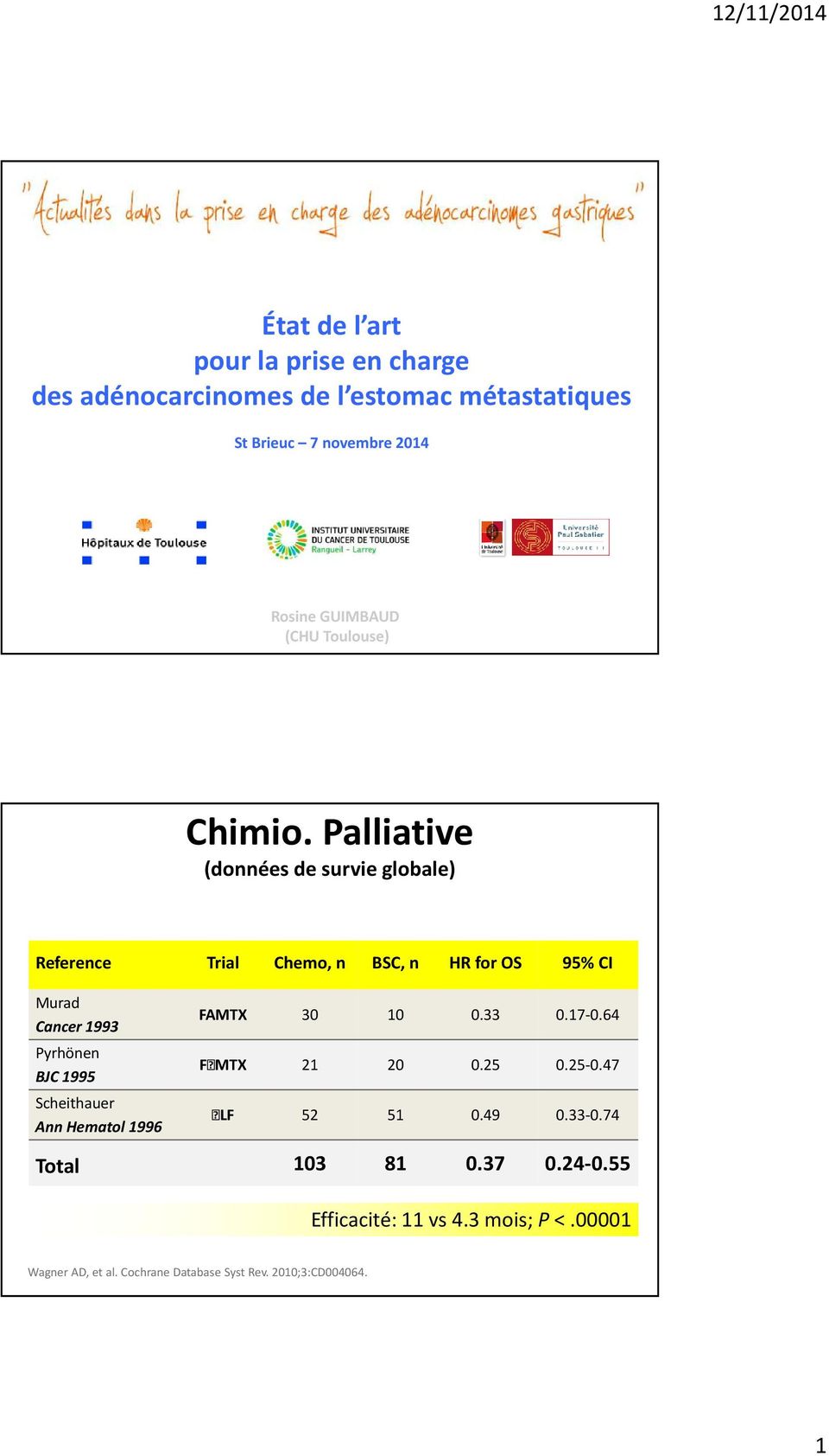 Palliative (données de survie globale) Reference Trial Chemo, n BSC, n HR for OS 95% CI Murad Cancer 1993 Pyrhönen BJC 1995