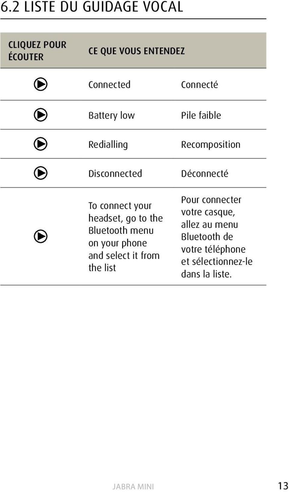 your phone and select it from the list Pile faible Recomposition Déconnecté Pour connecter