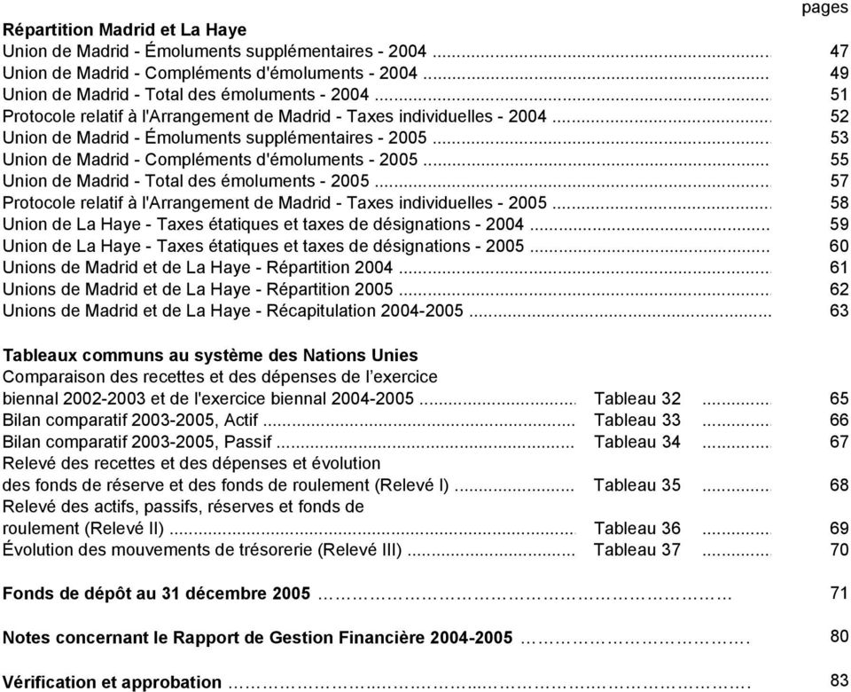 .. 55 Union de Madrid - Total des émoluments - 2005... 57 Protocole relatif à l'arrangement de Madrid - Taxes individuelles - 2005.