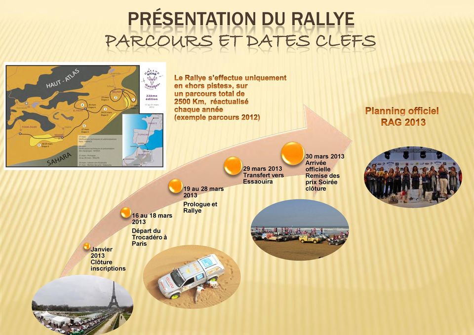Paris 19 au 28 mars 2013 Prologue et Rallye 29 mars 2013 Transfert