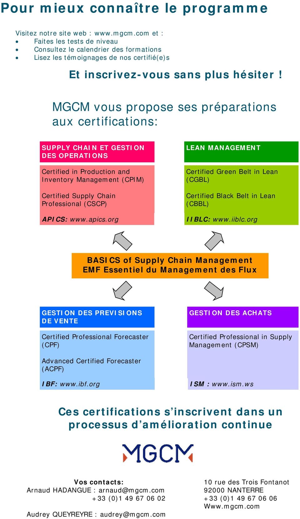 MGCM vous propose ses préparations aux certifications: SUPPLY CHAIN ET GESTION DES OPERATIONS Certified in Production and Inventory Management (CPIM) Certified Supply Chain Professional (CSCP) APICS: