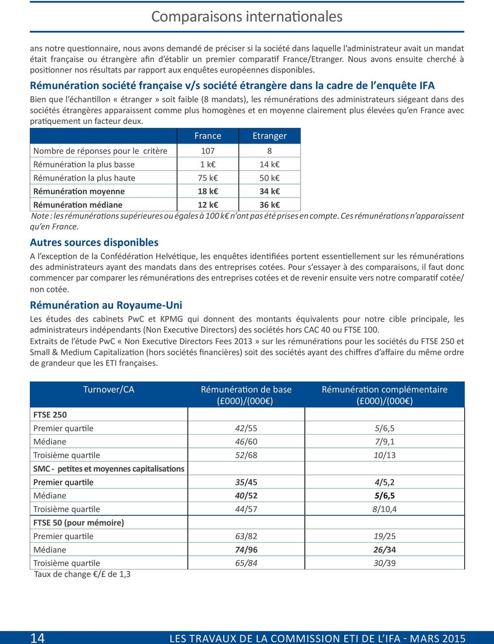 Rémunération société française v/s société étrangère dans la cadre de l enquête IFA Bien que l échantillon «étranger» soit faible (8 mandats), les rémunérations des administrateurs siégeant dans des