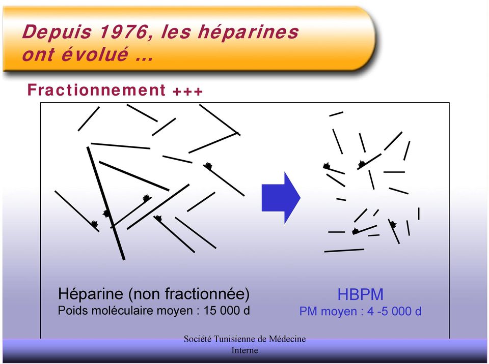 .. Fractionnement +++ Héparine (non