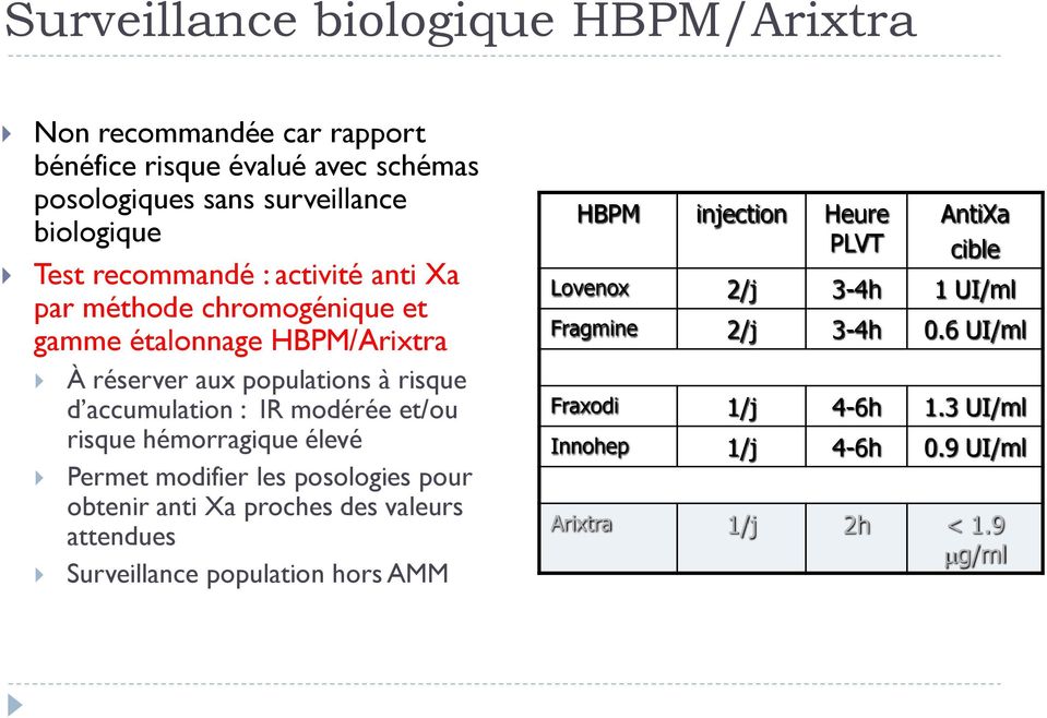 et/ou risque hémorragique élevé Permet modifier les posologies pour obtenir anti Xa proches des valeurs attendues Surveillance population hors AMM HBPM