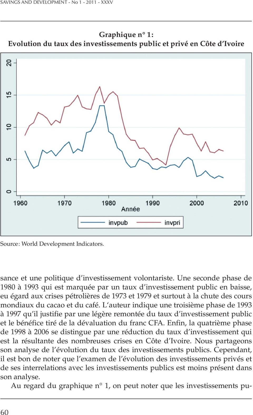 Une seconde phase de 1980 à 1993 qui est marquée par un taux d investissement public en baisse, eu égard aux crises pétrolières de 1973 et 1979 et surtout à la chute des cours mondiaux du cacao et du