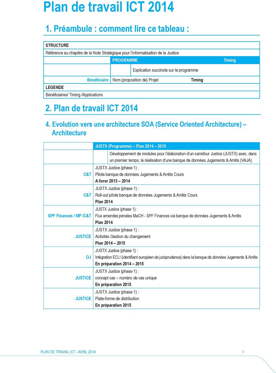 Nom (proposition de) Projet Timing LEGENDE Bénéficiaires/ Timing /Applications 2. Plan de travail ICT 2014 4.