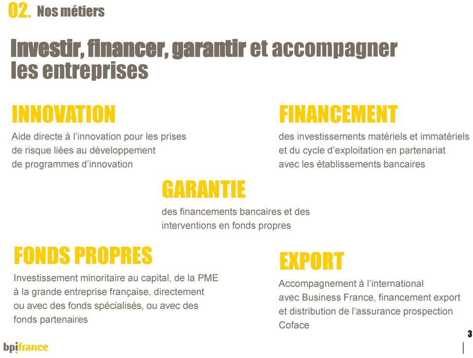 exploitation en partenariat avec les établissements bancaires FONDS PROPRES Investissement minoritaire au capital, de la PME à la grande entreprise française, directement ou