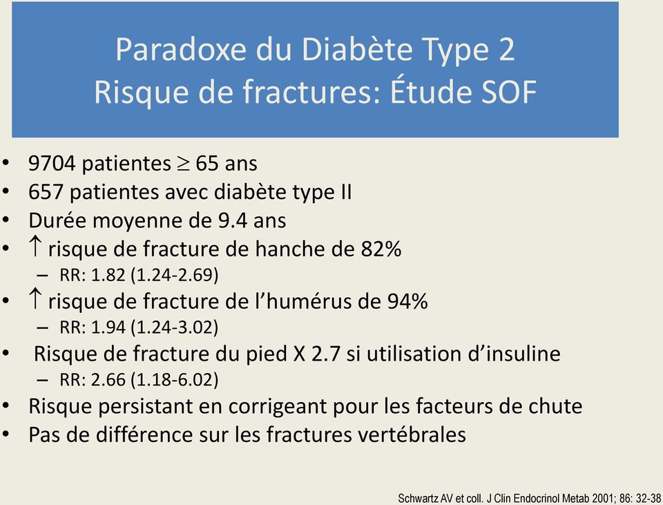 94 (1.24-3.02) Risque de fracture du pied X 2.7 si utilisation d insuline RR: 2.66 (1.18-6.