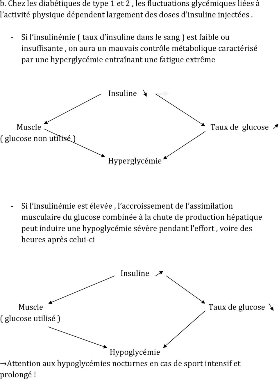 Insuline Muscle ( glucose non utilisé ) Taux de glucose Hyperglycémie - Si l insulinémie est élevée, l accroissement de l assimilation musculaire du glucose combinée à la chute de production