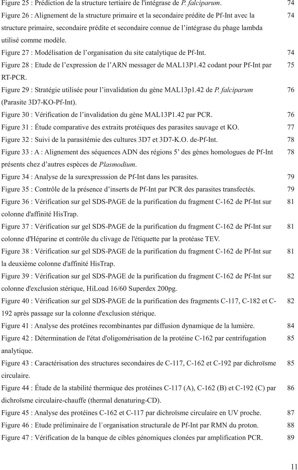 comme modèle. Figure 27 : Modélisation de l organisation du site catalytique de Pf-Int. 74 Figure 28 : Etude de l expression de l ARN messager de MAL13P1.42 codant pour Pf-Int par 75 RT-PCR.