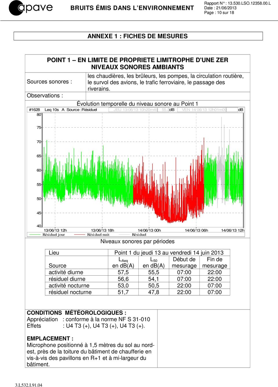Évolution temporelle du niveau sonore au Point 1 #1628 Leq 10s A Source :Résiduel JEU 13/06/13 10h20m49 55.
