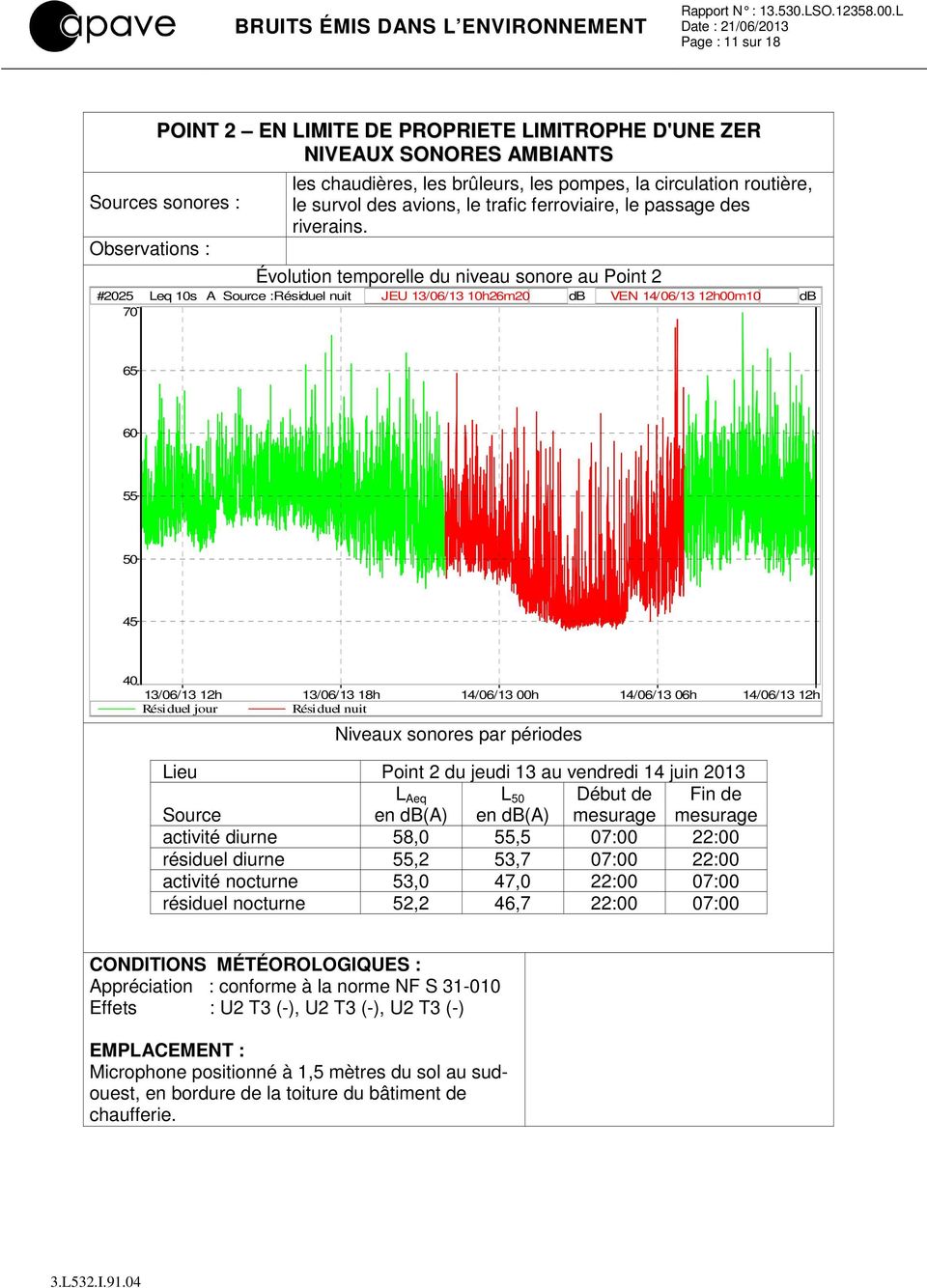 Évolution temporelle du niveau sonore au Point 2 #2025 Leq 10s A Source :Résiduel nuit JEU 13/06/13 10h26m20 db VEN 14/06/13 12h00m10 db 70 65 60 55 50 45 40 13/06/13 12h 13/06/13 18h 14/06/13 00h