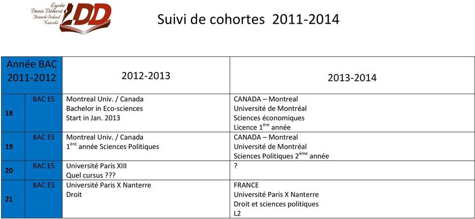 Nanterre Droit Montreal Université de Montréal Sciences économiques Licence 1 ère année Montreal
