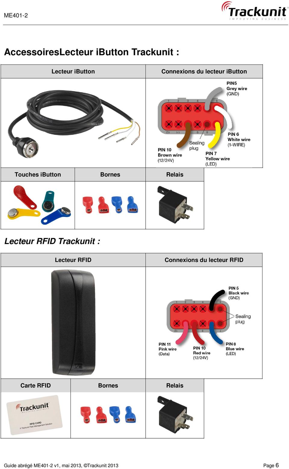 Trackunit : Lecteur RFID Connexions du lecteur RFID Carte RFID