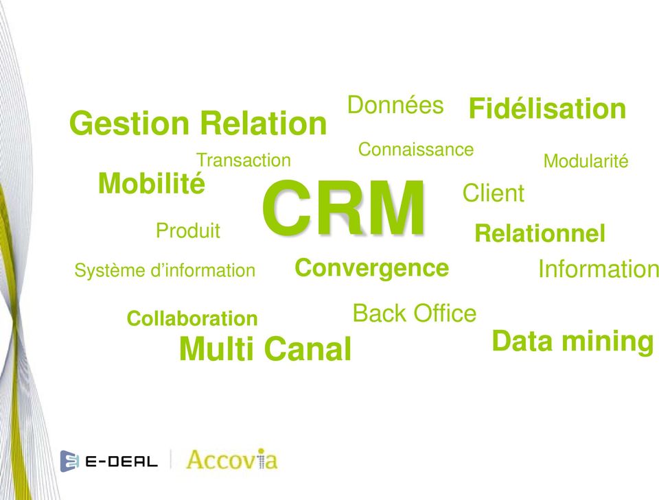 Connaissance Fidélisation CRM Client Relationnel