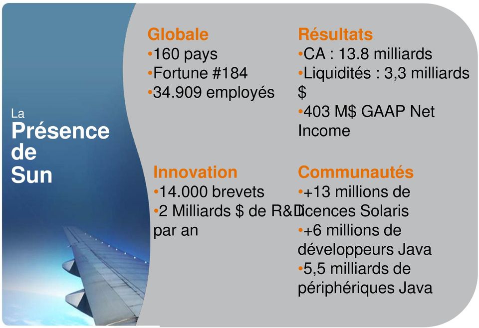 8 milliards Liquidités : 3,3 milliards $ 403 M$ GAAP Net Income Innovation
