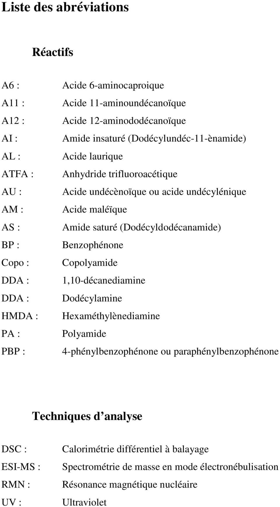 Amide saturé (Dodécyldodécanamide) Benzophénone opolyamide 1,10-décanediamine Dodécylamine examéthylènediamine Polyamide 4-phénylbenzophénone ou paraphénylbenzophénone