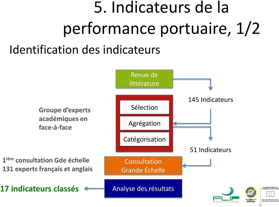 131 experts français et anglais 17 indicateurs classés Sélection Agrégation