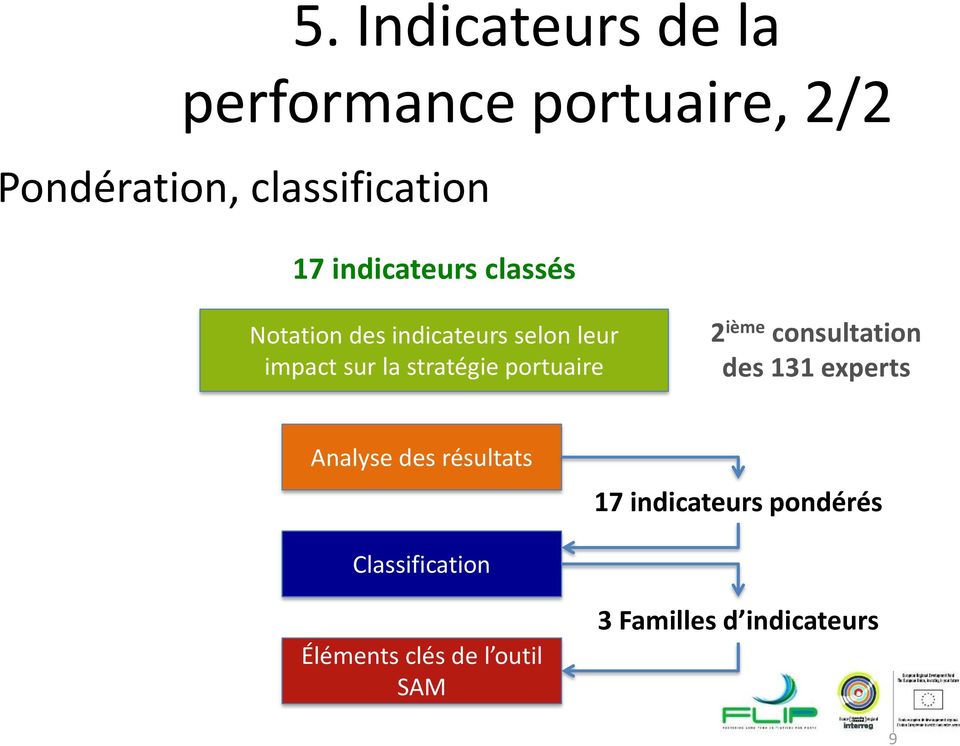 portuaire 2 ième consultation des 131 experts Analyse des résultats 17