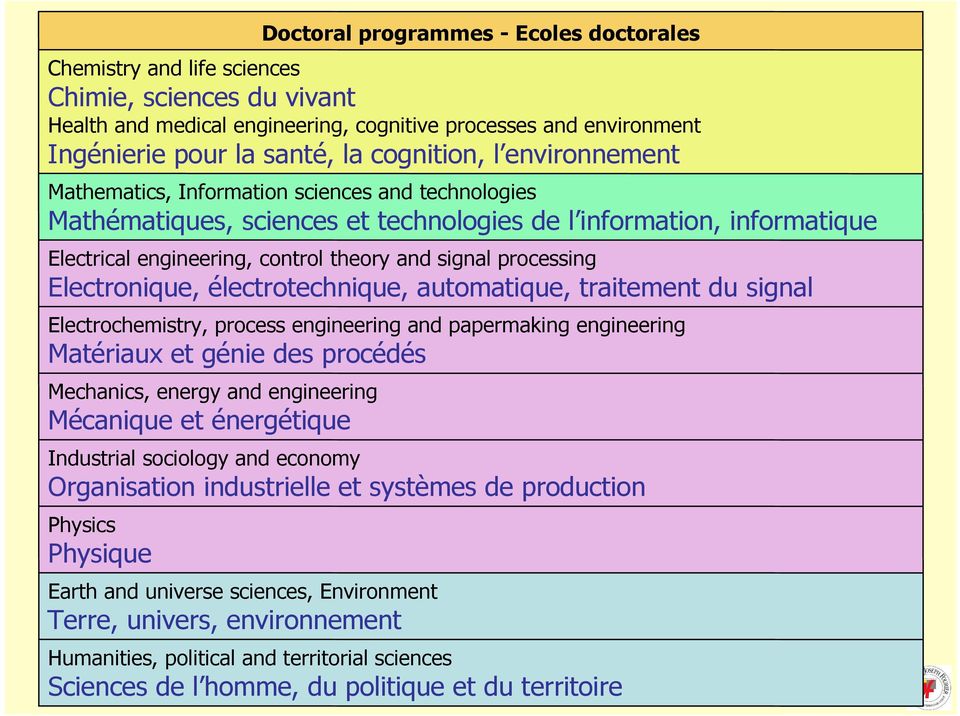 cognition, l environnement Mathematics, Information sciences and technologies Mathématiques, sciences et technologies de l information, informatique Electrical engineering, control theory and signal