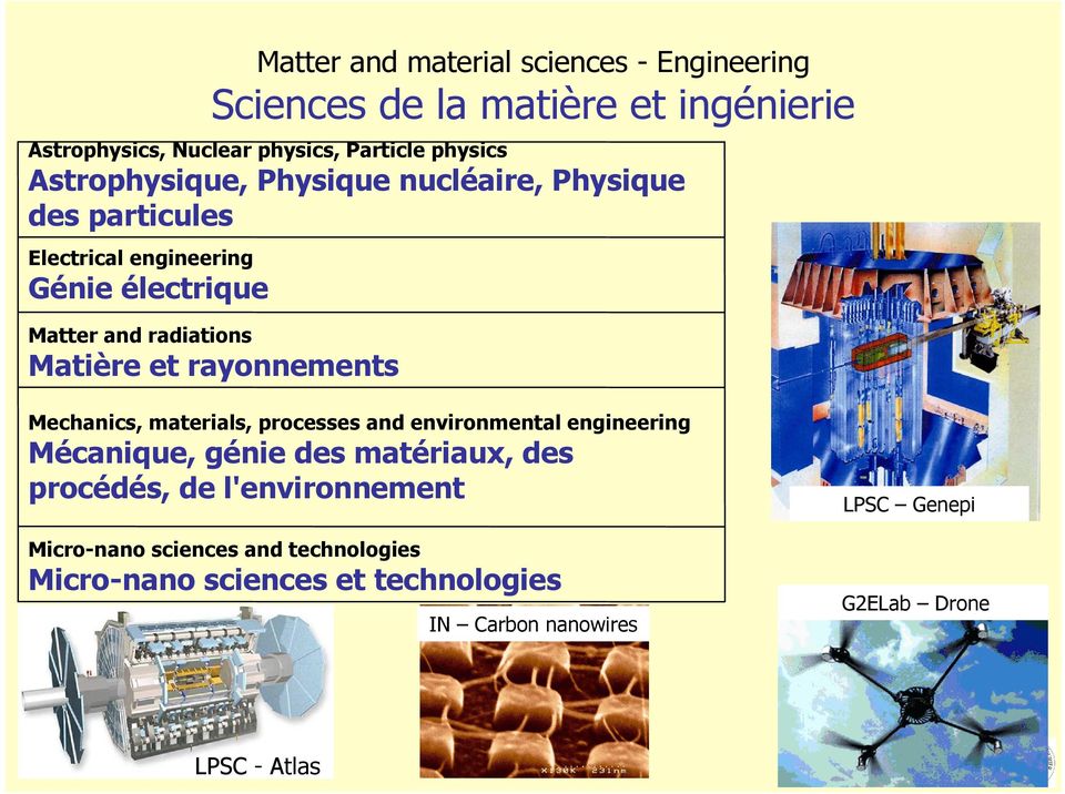 rayonnements Mechanics, materials, processes and environmental engineering Mécanique, génie des matériaux, des procédés, de
