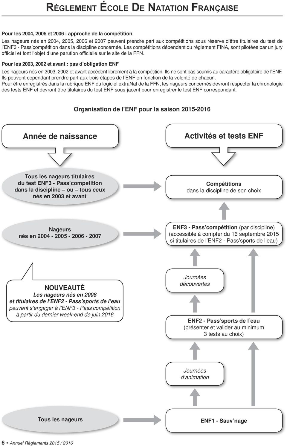 Pour les 2003, 2002 et avant : pas d obligation ENF Les nageurs nés en 2003, 2002 et avant accèdent librement à la compétition. Ils ne sont pas soumis au caractère obligatoire de l ENF.