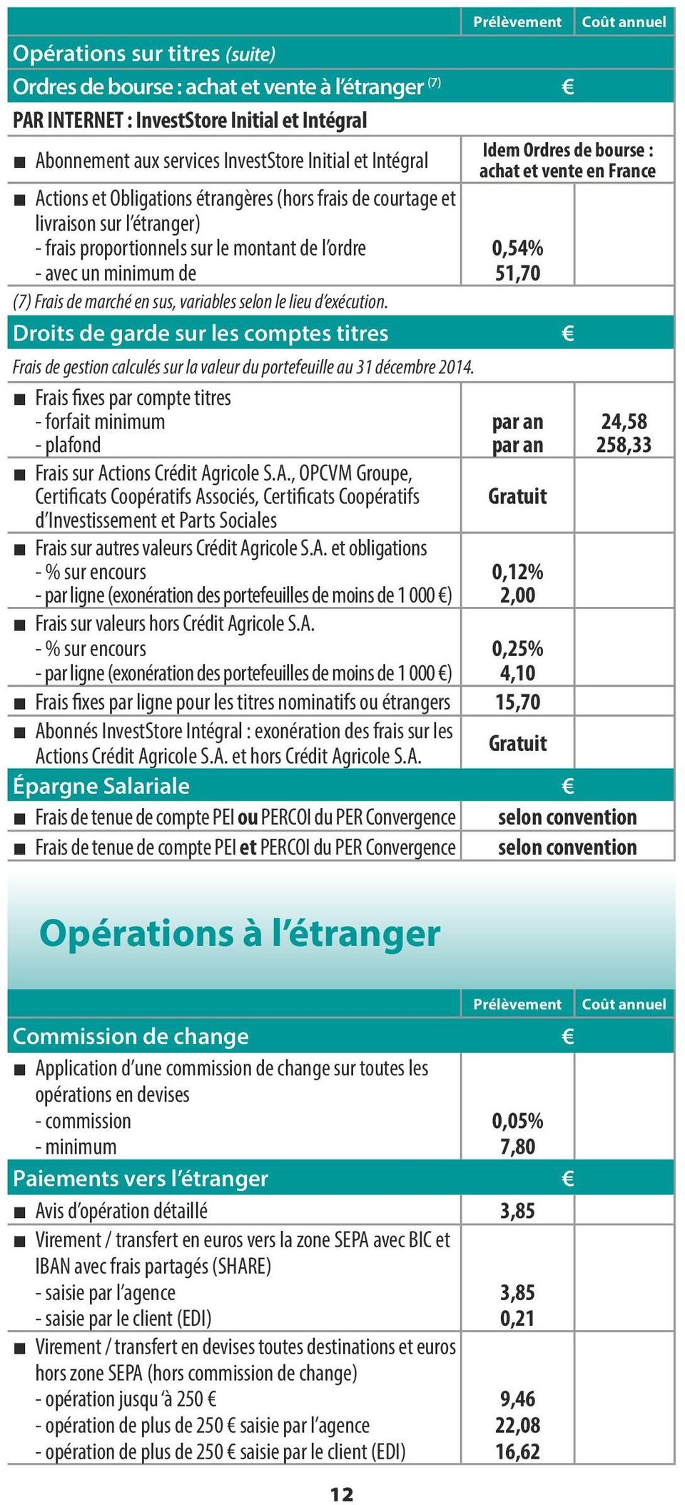 France 0,54% 51,70 (7) Frais de marché en sus, variables selon le lieu d exécution. Droits de garde sur les comptes titres Frais de gestion calculés sur la valeur du portefeuille au 31 décembre 2014.